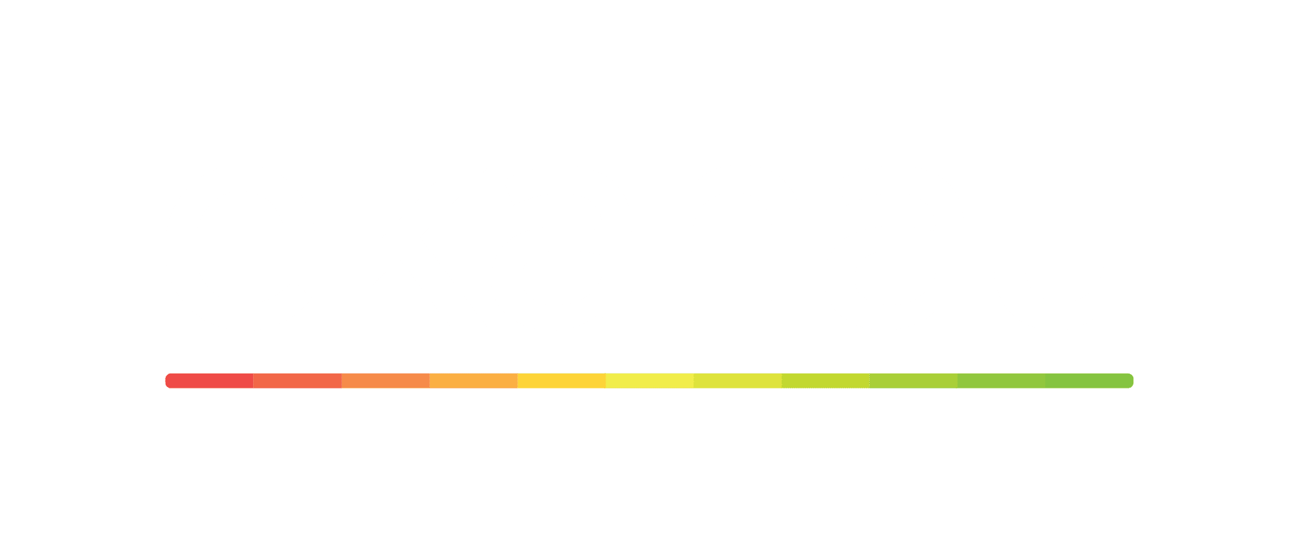 Ekahau
